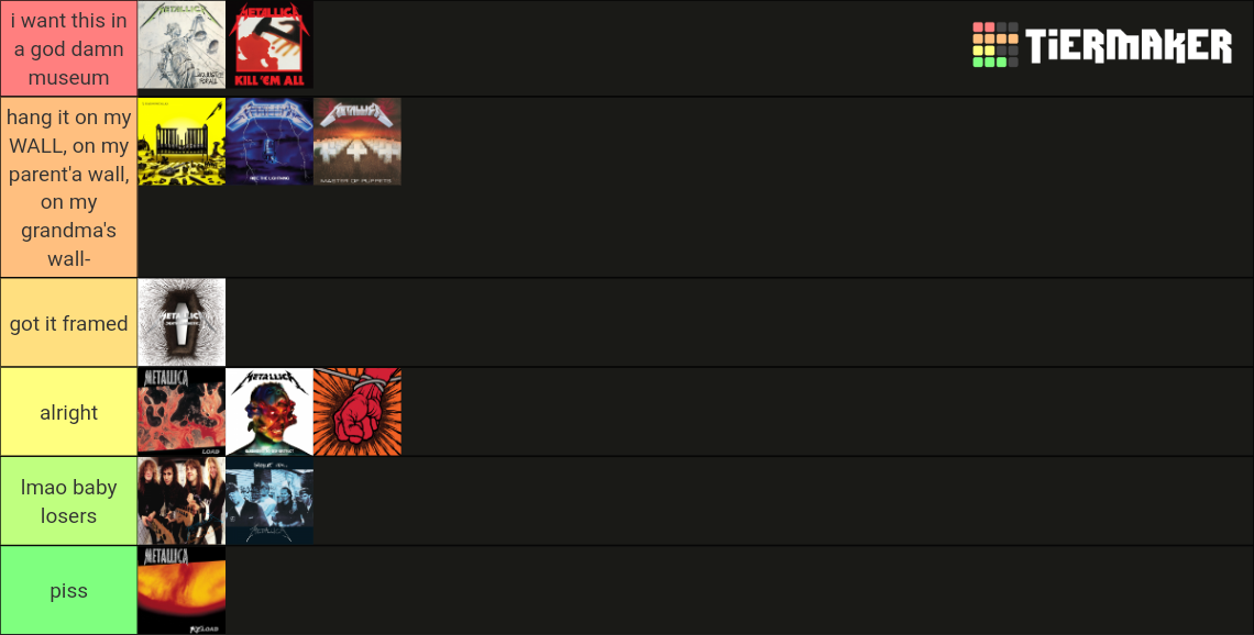 Metallica Album Covers Tier List Community Rankings TierMaker metallica-album-covers-tier-list-community-rankings-tiermaker