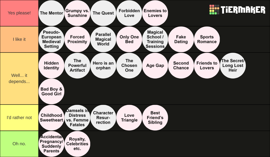Fantasy and romance tropes tier list community rankings tiermaker