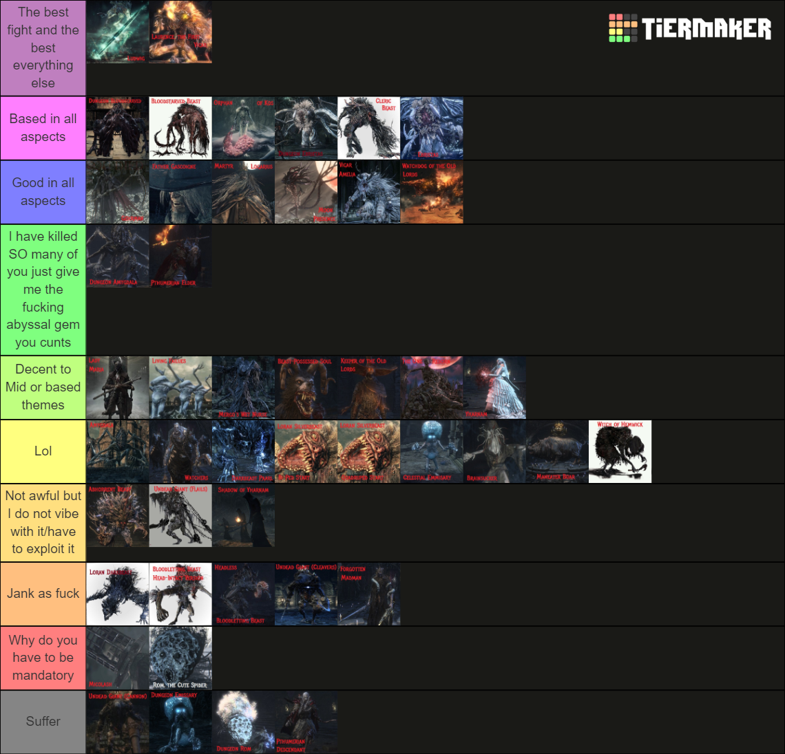 Bloodborne Bosses ALL Tier List Community Rankings TierMaker   Bloodborne Bosses All 739181 1661649799 