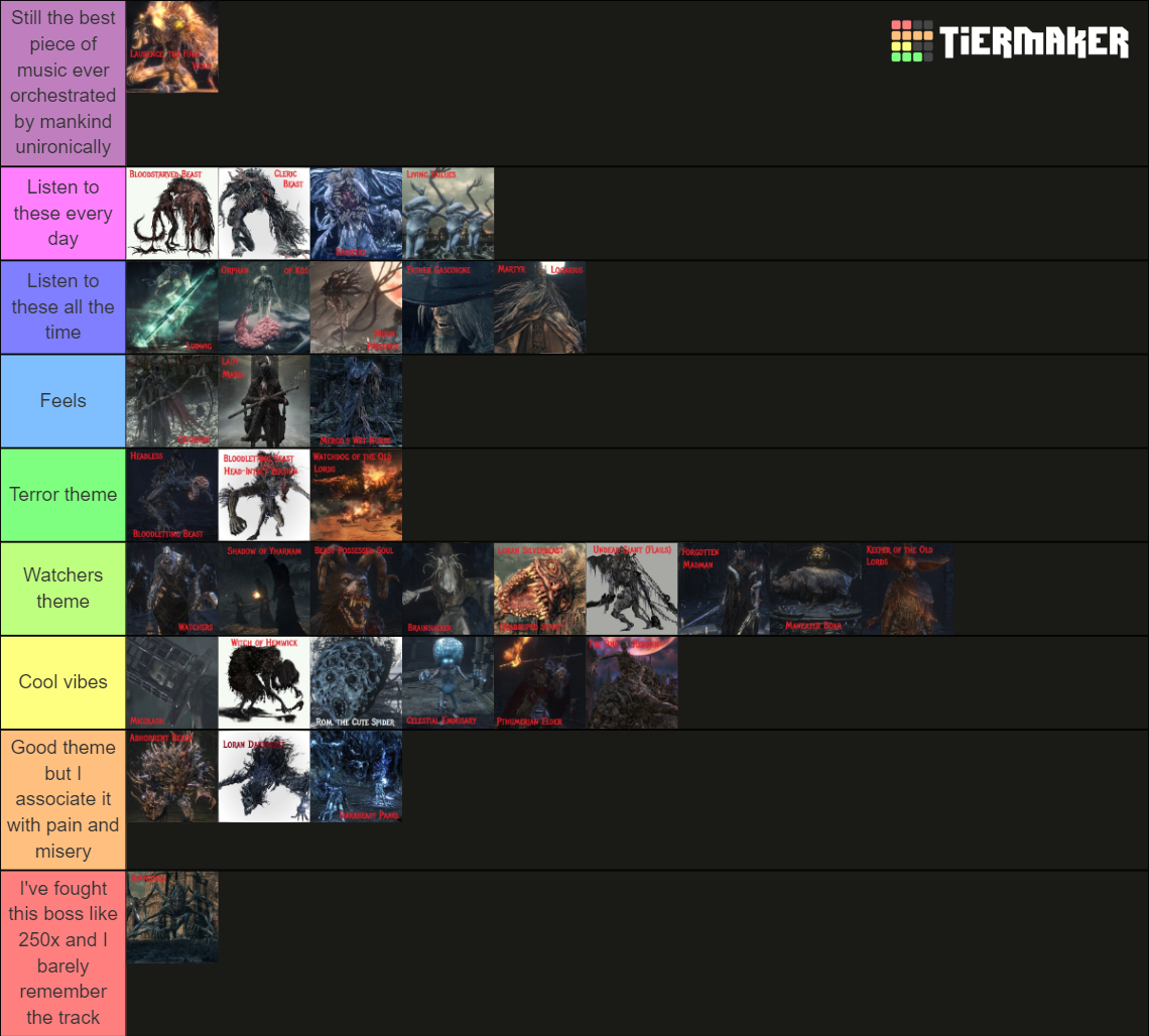 Bloodborne Bosses ALL Tier List Community Rankings TierMaker   Bloodborne Bosses All 739181 1661650680 