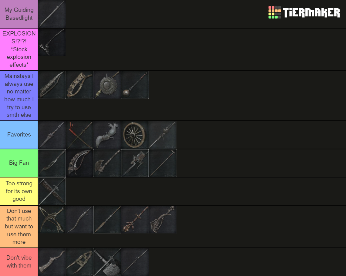 Bloodborne Trick Weapons Tier List (Community Rankings) - TierMaker