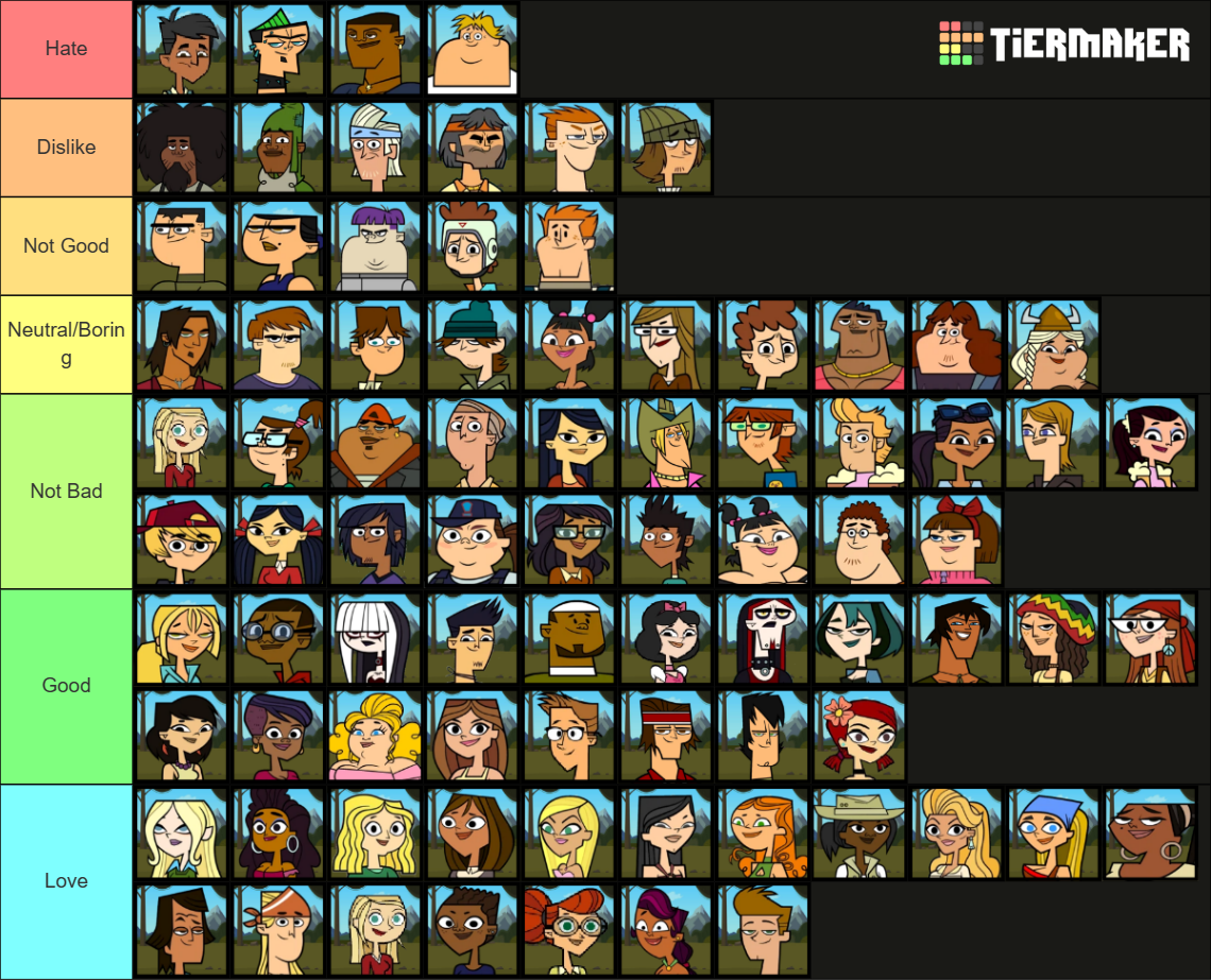 Total Drama/Ridonculous Race Contestant Tier List (Community Rankings ...