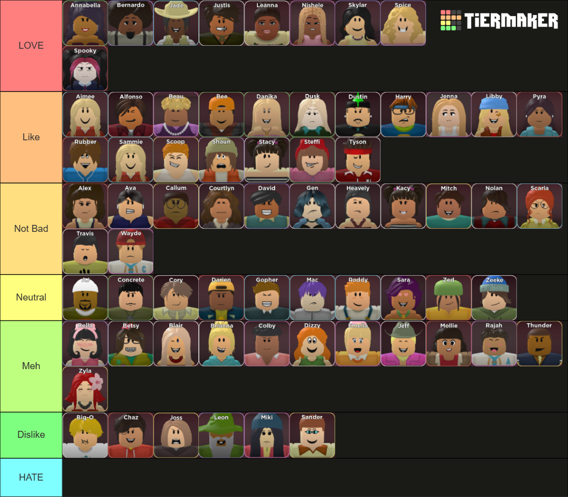 Total Roblox Drama All Characters August Tier List Community