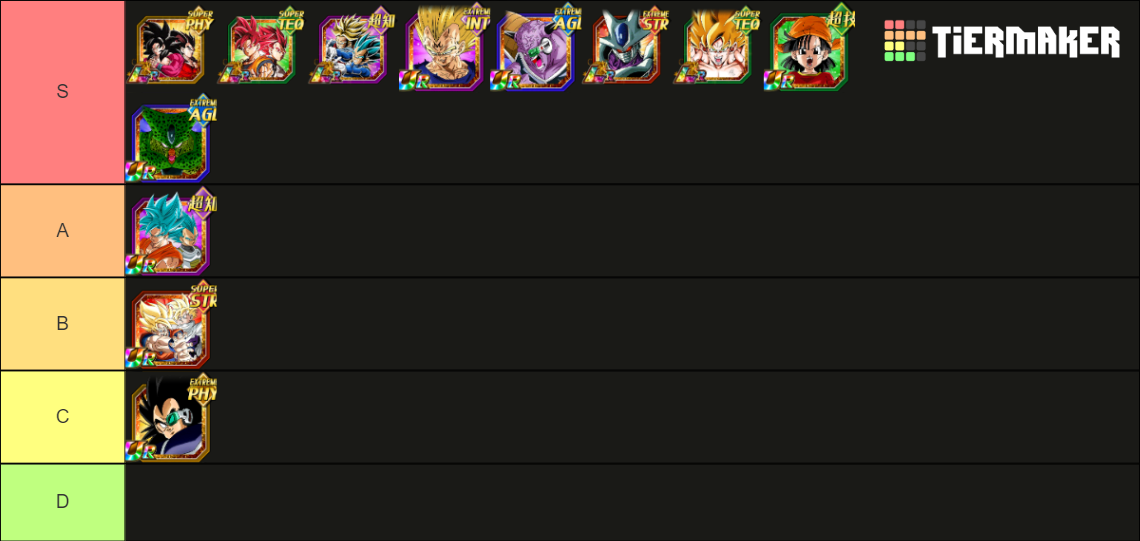 Dokkan Battle 200% Leader Skills Tierlist (Up To WWDC 2022) Tier List ...