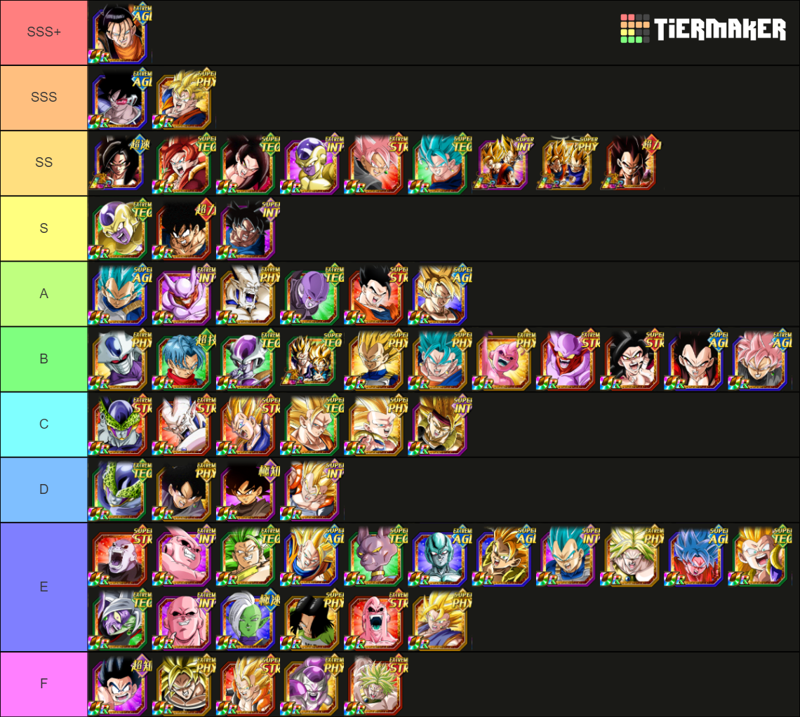 Recent DBZ Dokkan Battle Tier Lists - TierMaker