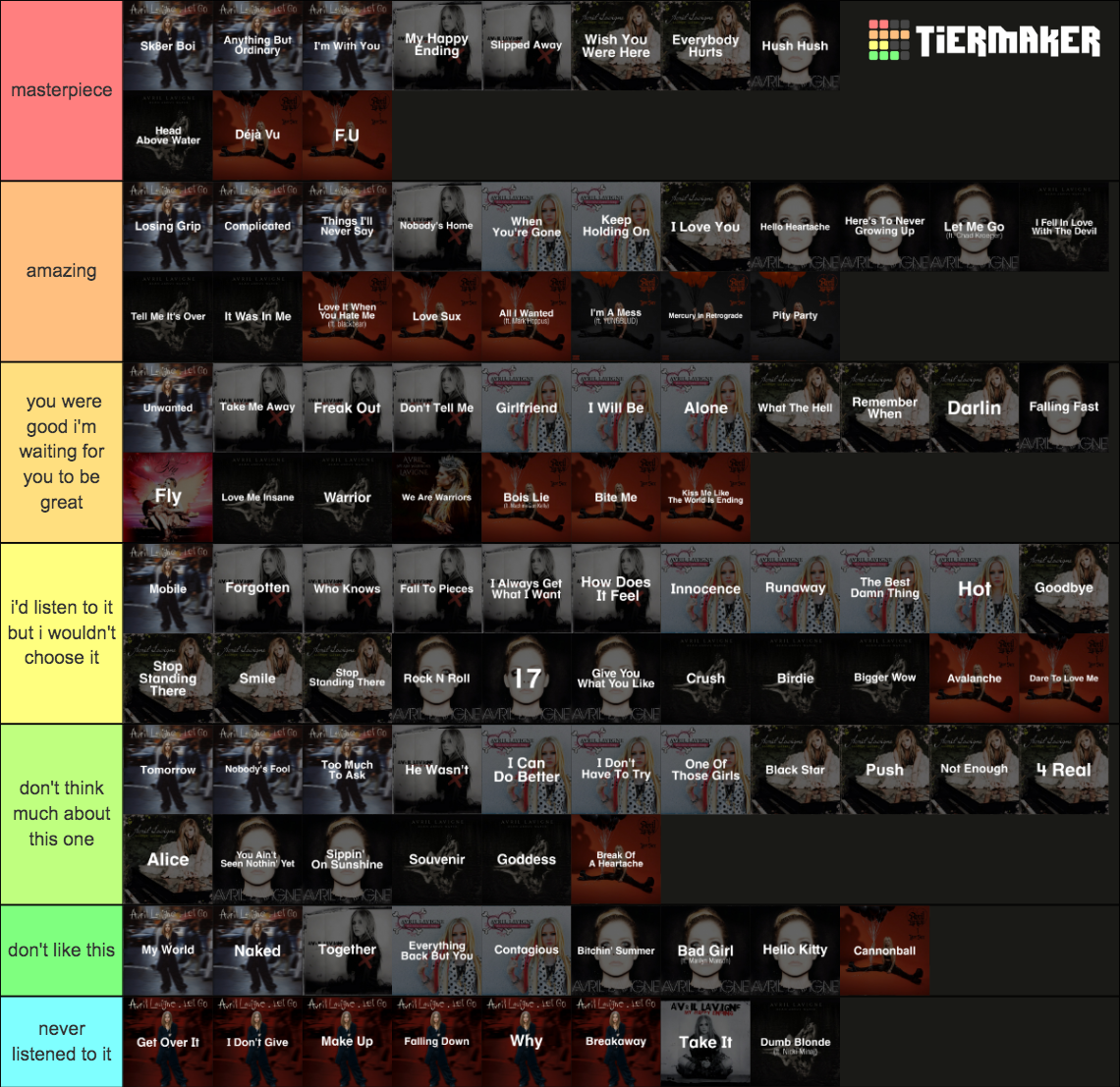 Avril Lavigne Songs Tier List Rankings) TierMaker