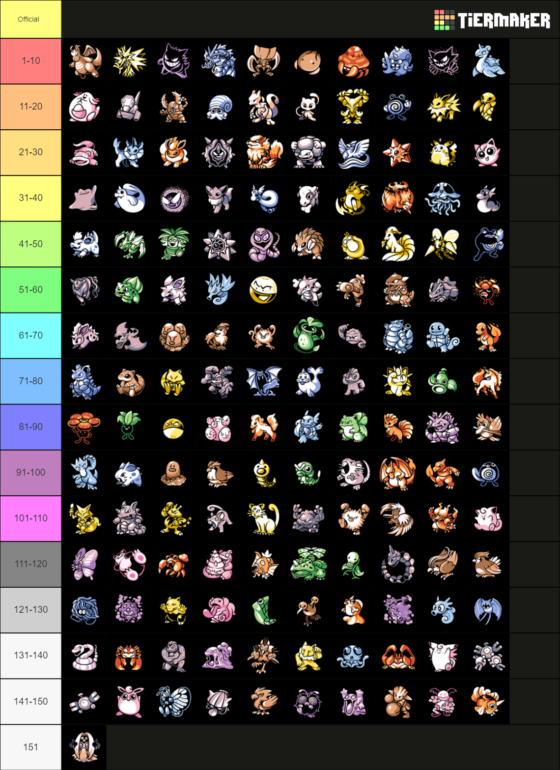 Kanto Pokemon Tier List Community Rankings Tiermaker