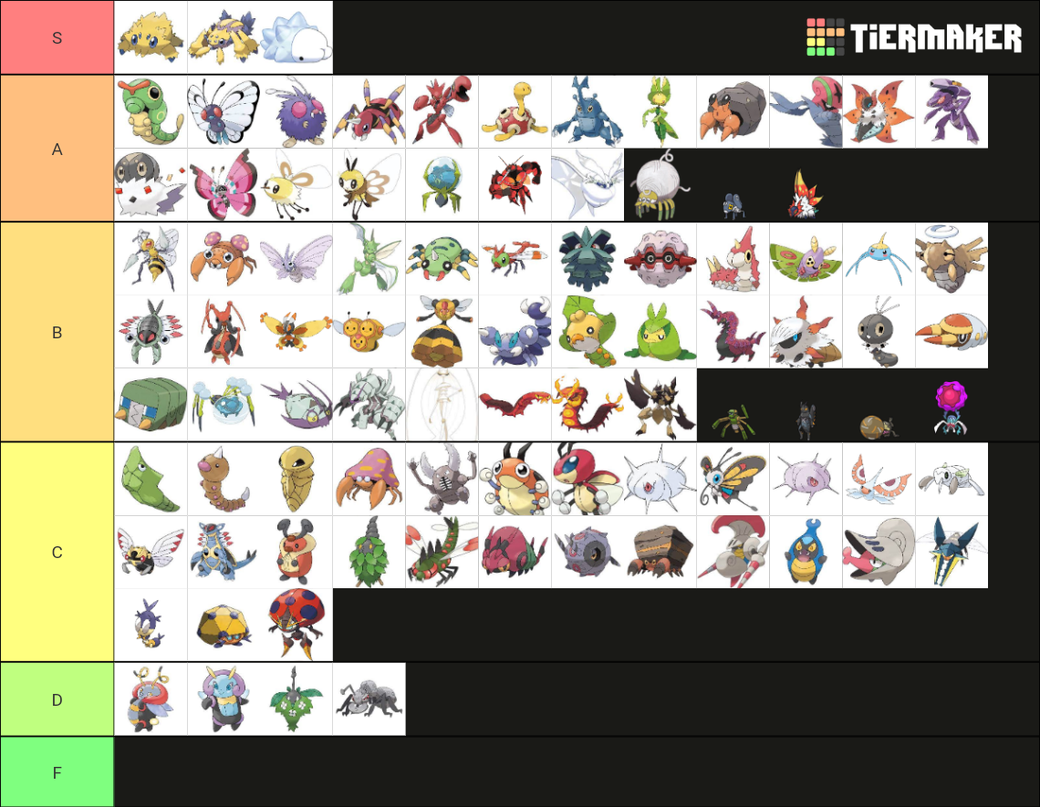 Complete Bug Type Pokemon Tier List Community Rankings Tiermaker