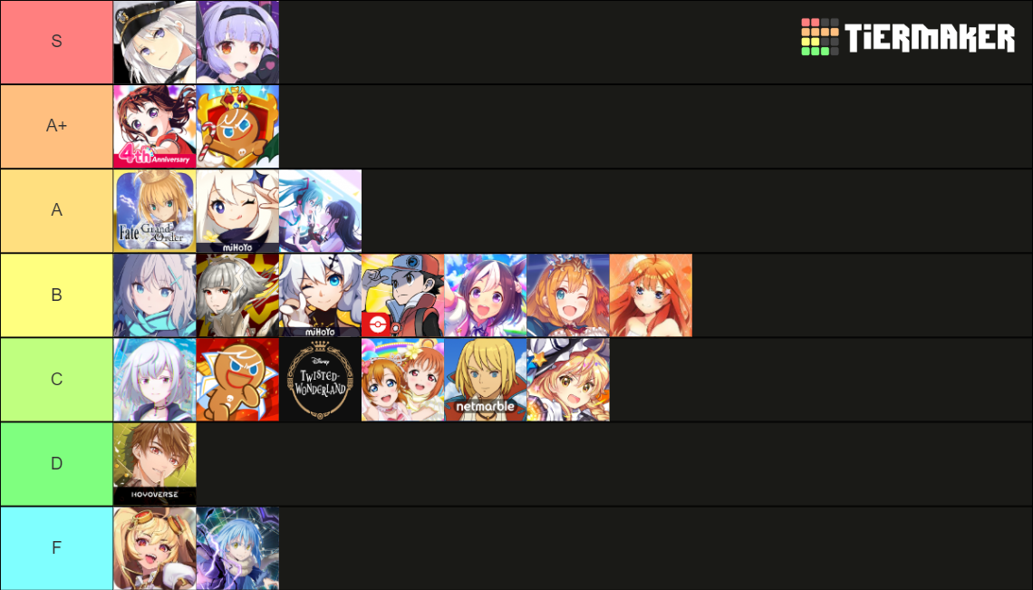 gacha-games-tier-list-community-rankings-tiermaker