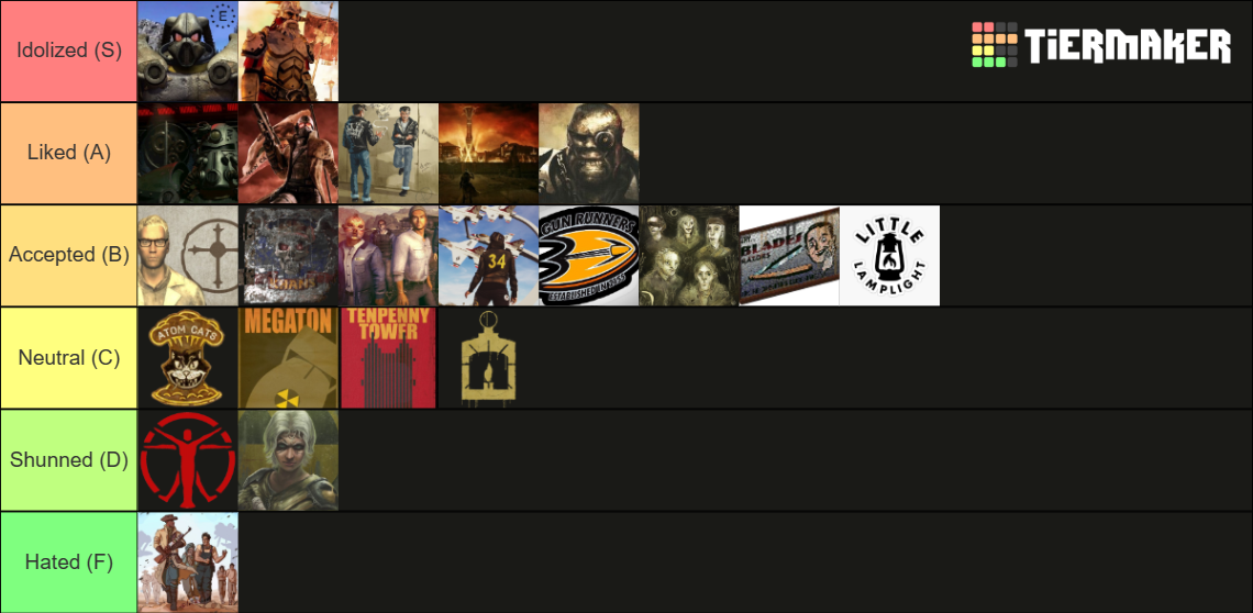 Fallout factions tier list community rankings tiermaker