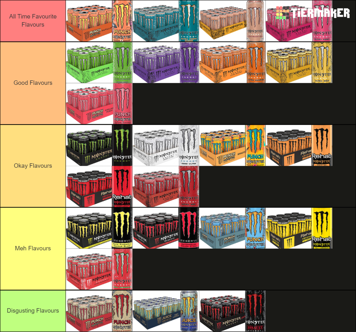 Monster Energy Tier List Community Rankings TierMaker monster-energy-tier-list-community-rankings-tiermaker