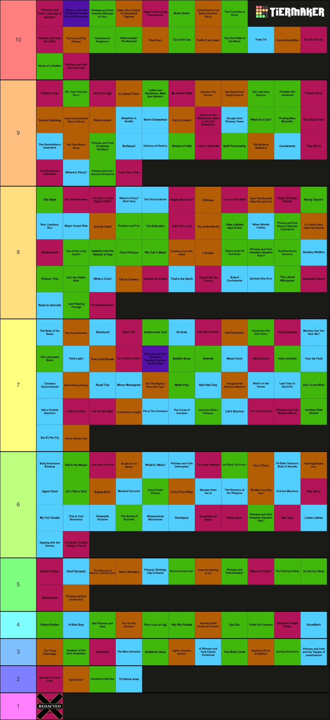 Phineas and Ferb Episodes Tier List (Community Rankings) - TierMaker