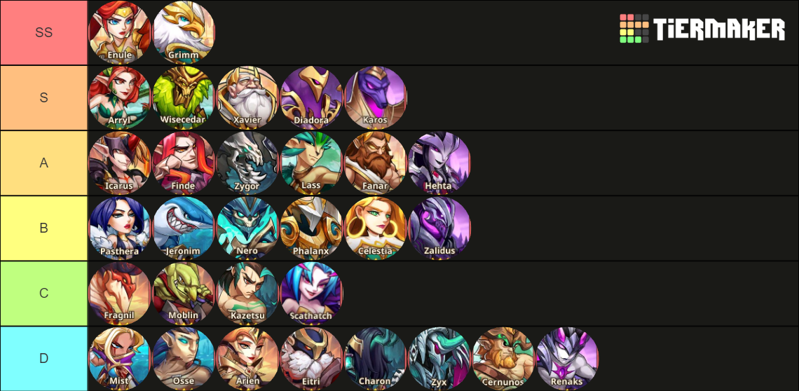 Summoners Era Heroes Tier List Rankings) TierMaker