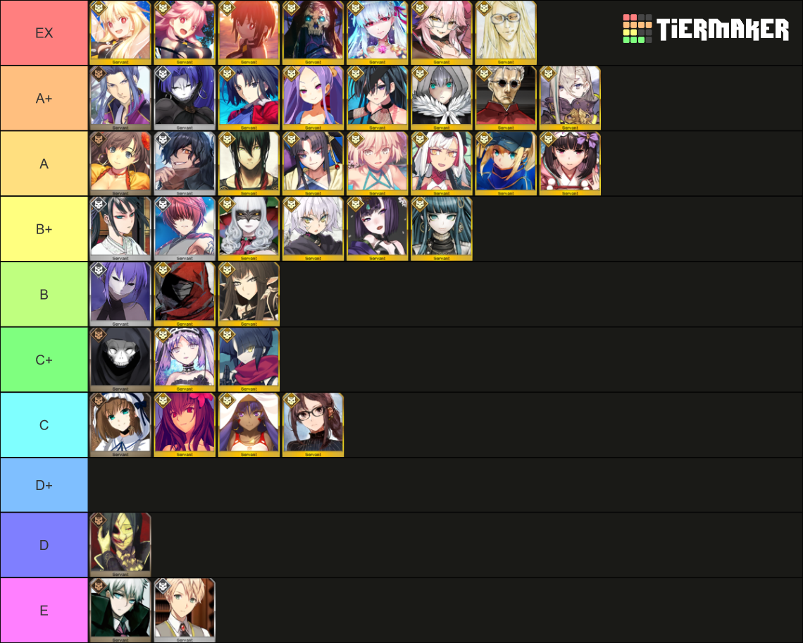 FGO Assassin (JP Updated 5/28/2023) Tier List (Community Rankings ...