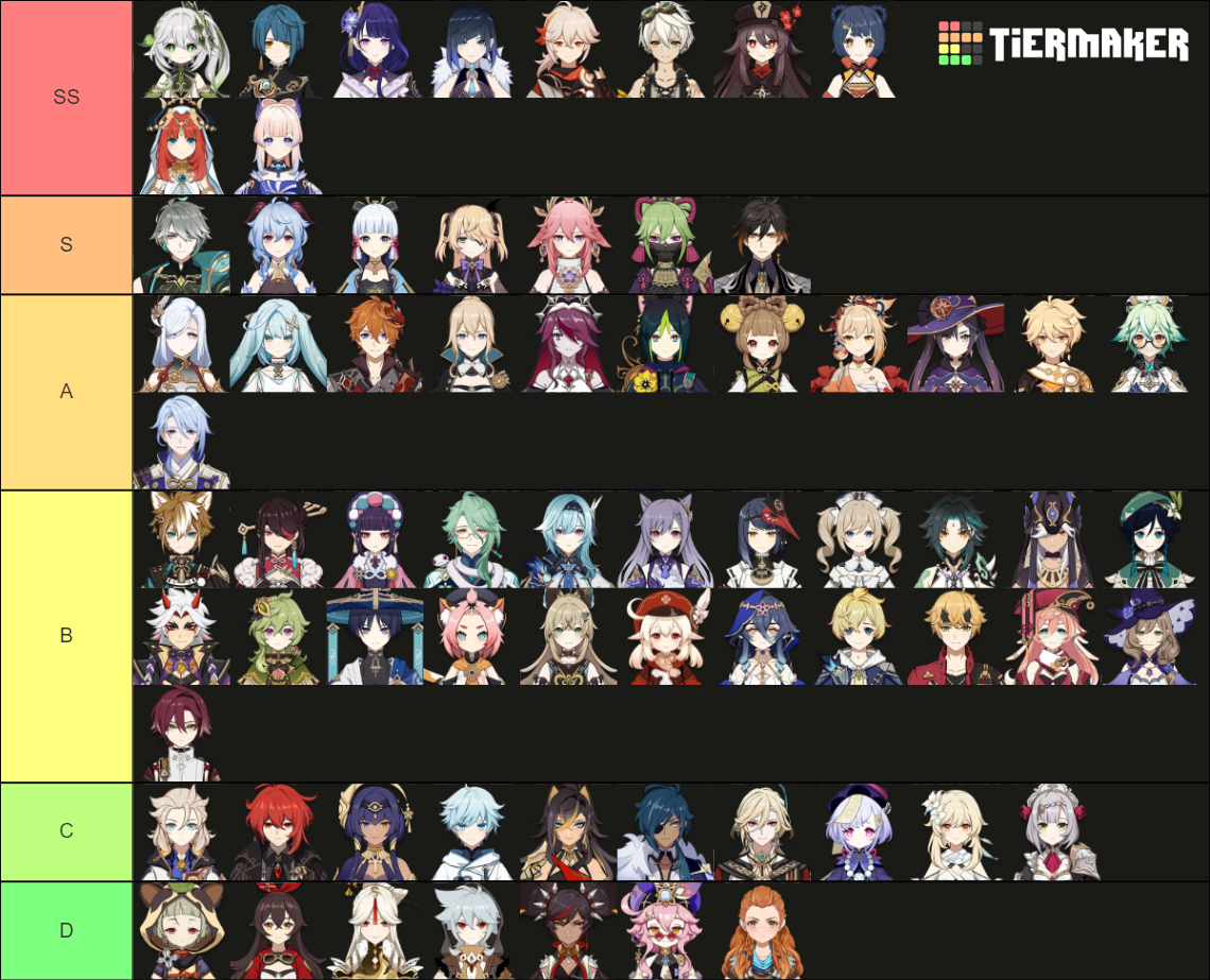 Genshin Impact All Playable Characters Tier List Community Rankings Tiermaker