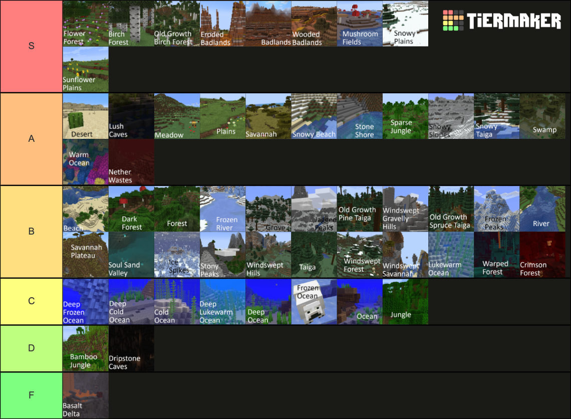 Biome Tier List Community Rankings Tiermaker