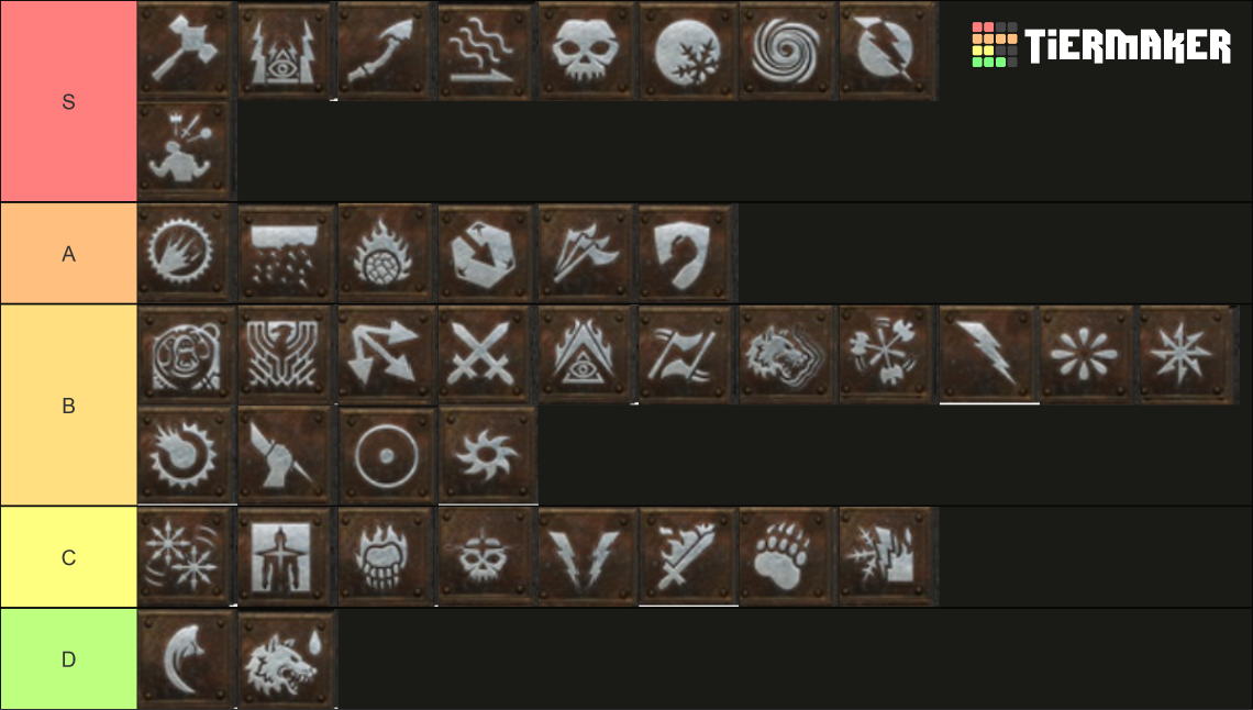 D2R Leveling por Classe Tier List Rankings) TierMaker