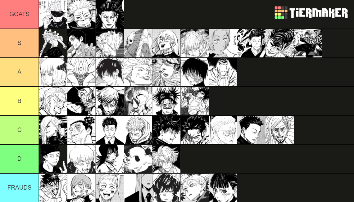 Jujutsu Kaisen Power Scaling Tier List Community Rankings Tiermaker 4655