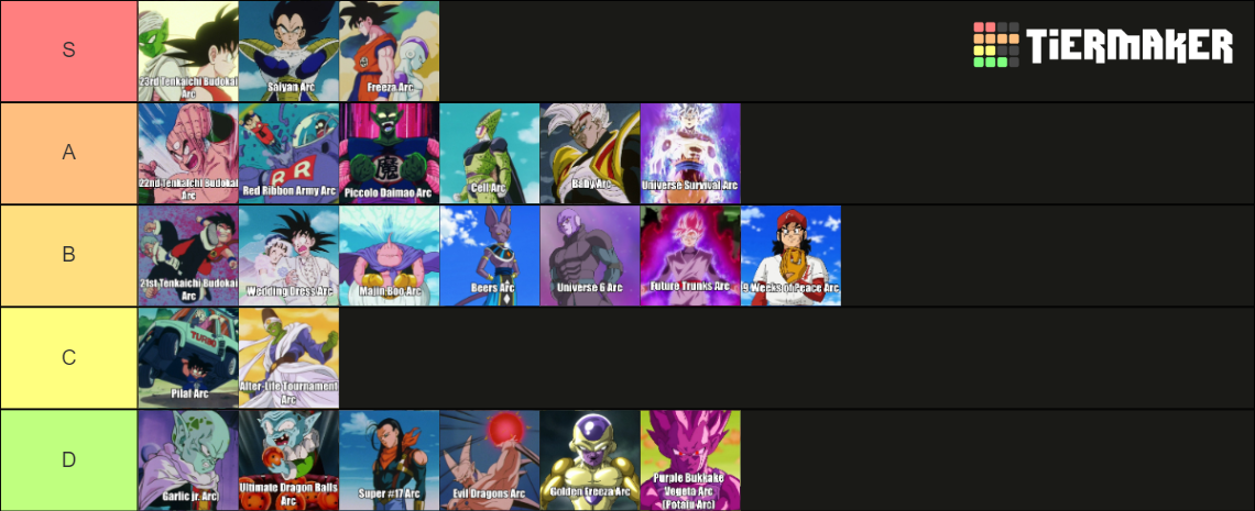 Every Dragon Ball Arc (DB/DBZ/DBGT/DBS) Tier List (Community Rankings ...