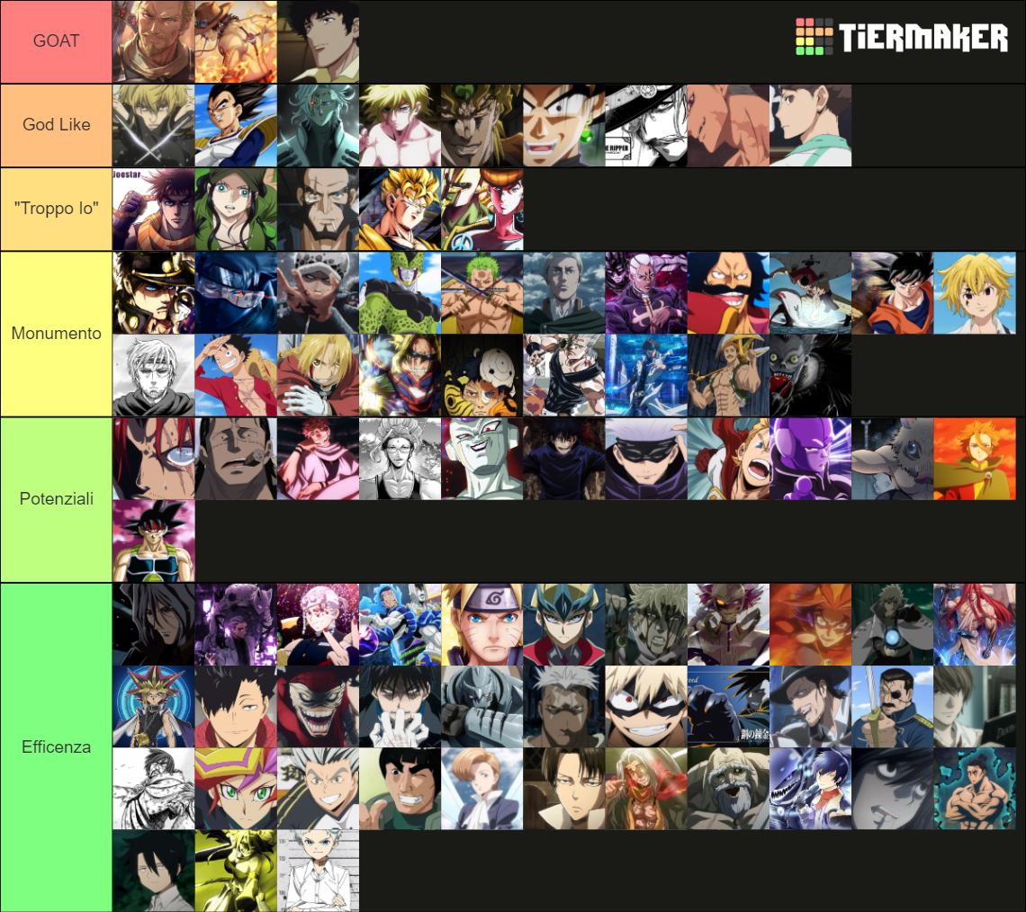 Best PG Tier List (Community Rankings) - TierMaker