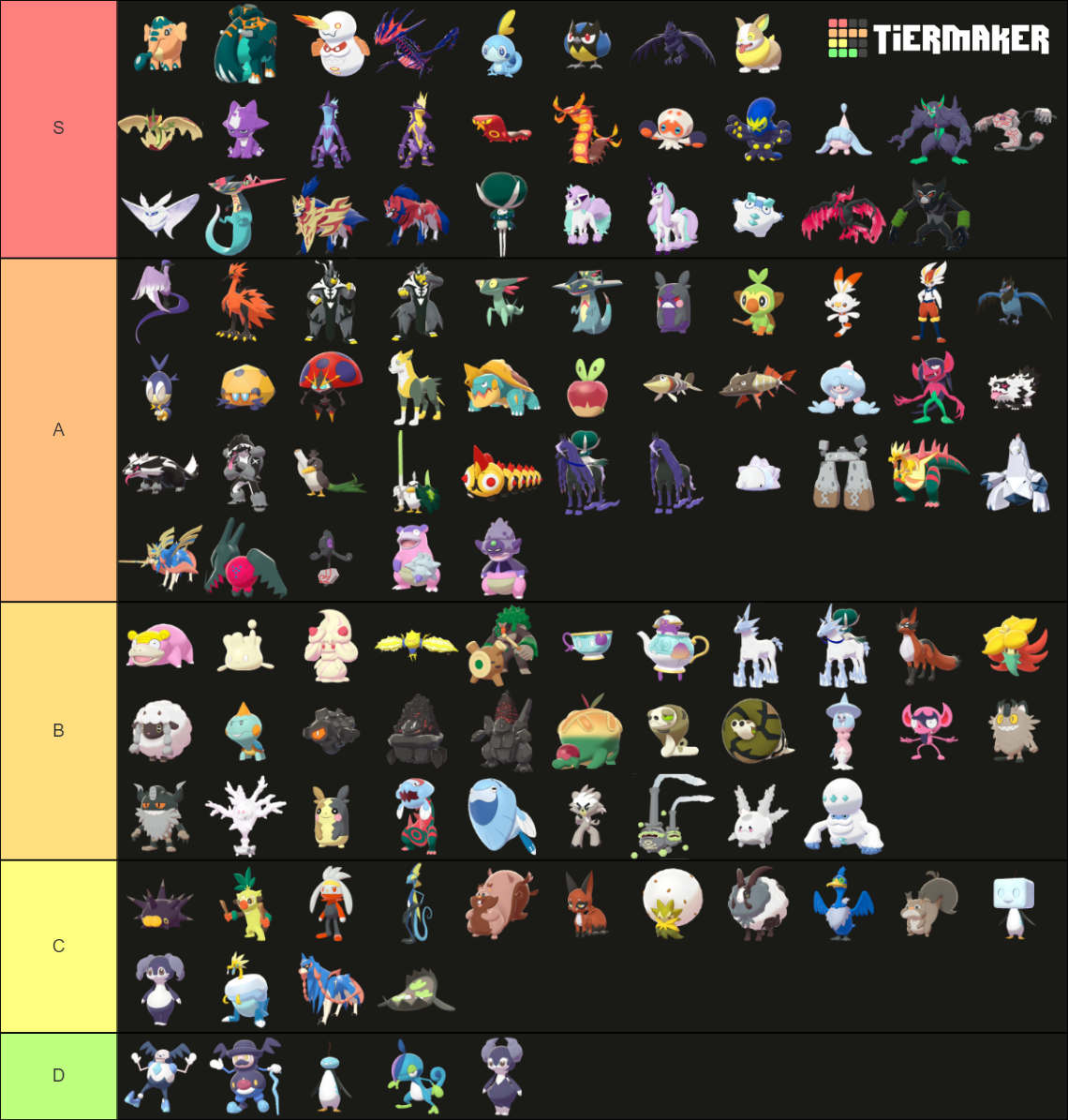 Pokémon Sword and Shield All Gen 8 Pokemon Tier List (Community ...