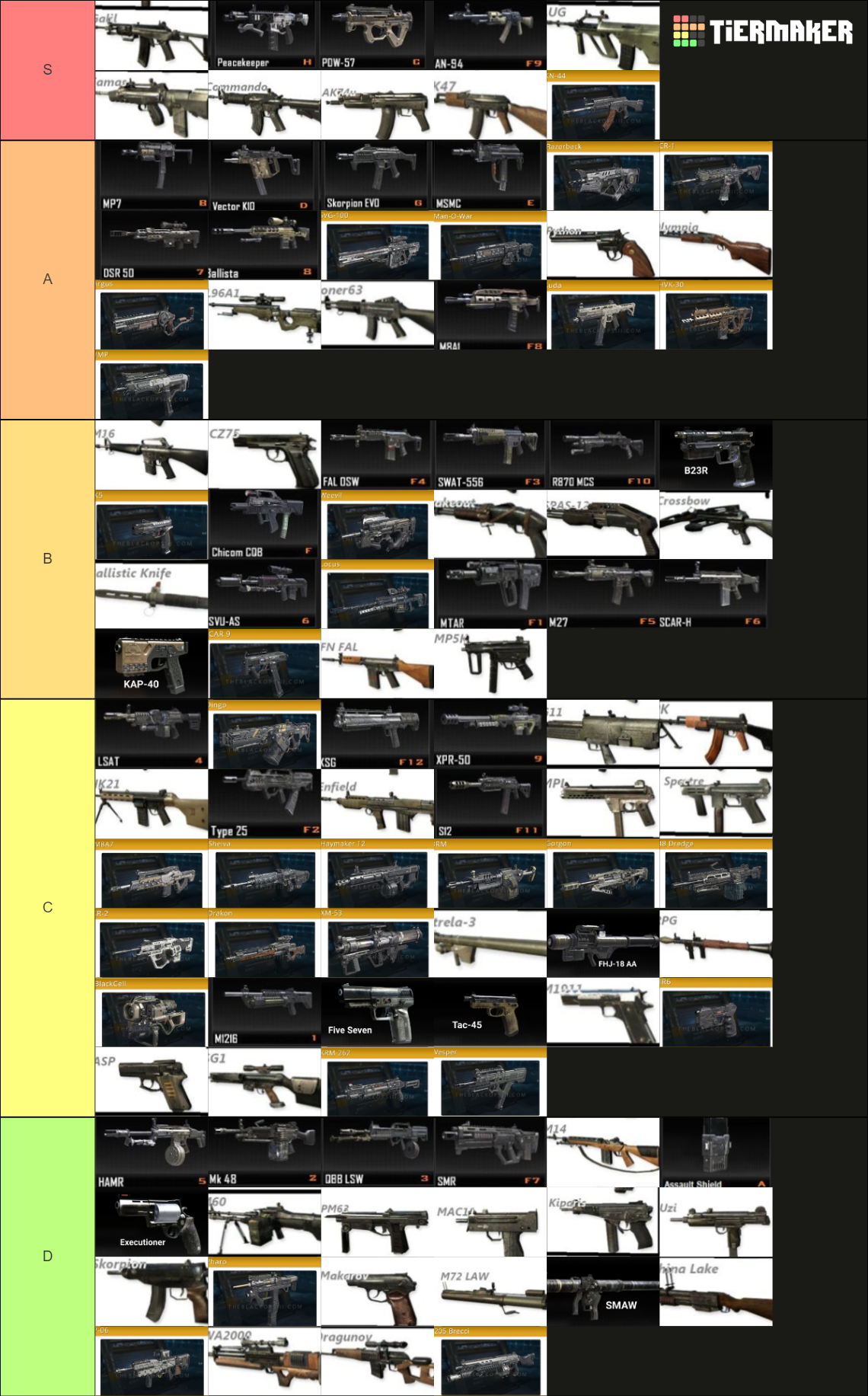 COD BLACK OPS 1-3 WEAPONS Tier List (Community Rankings) - TierMaker