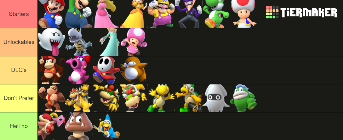 Your own Mario Party Roster Tier List (Community Rankings) - TierMaker