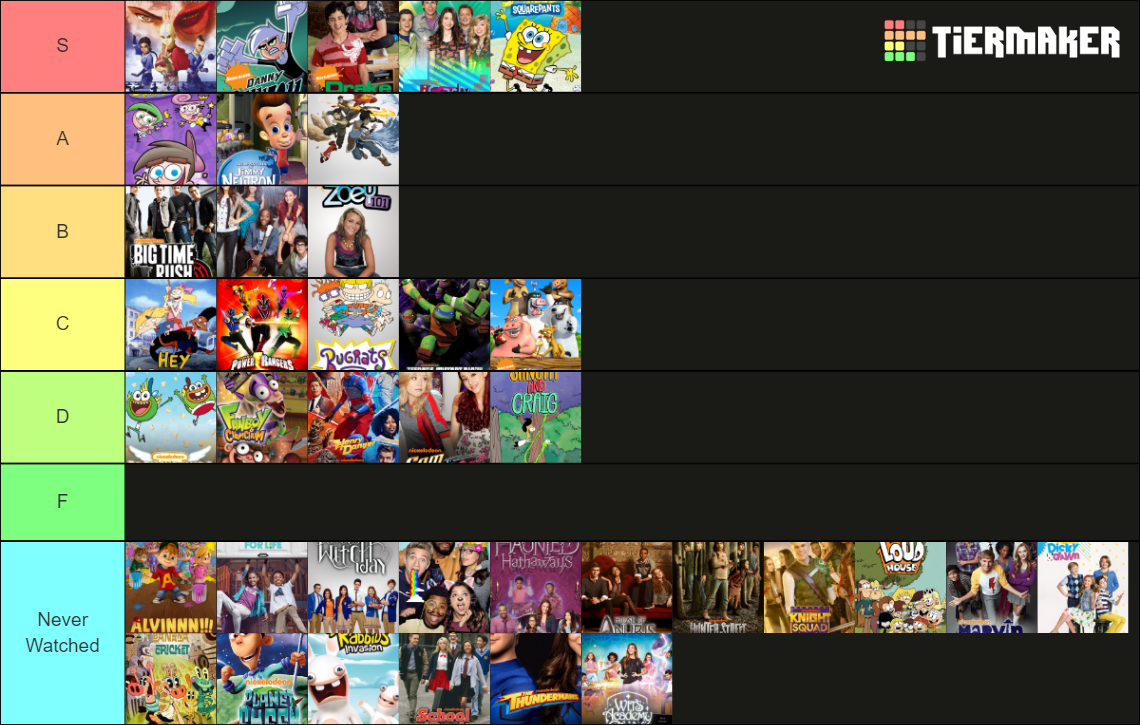 Nickelodeon Shows & Cartoons Tier List (Community Rankings) - TierMaker