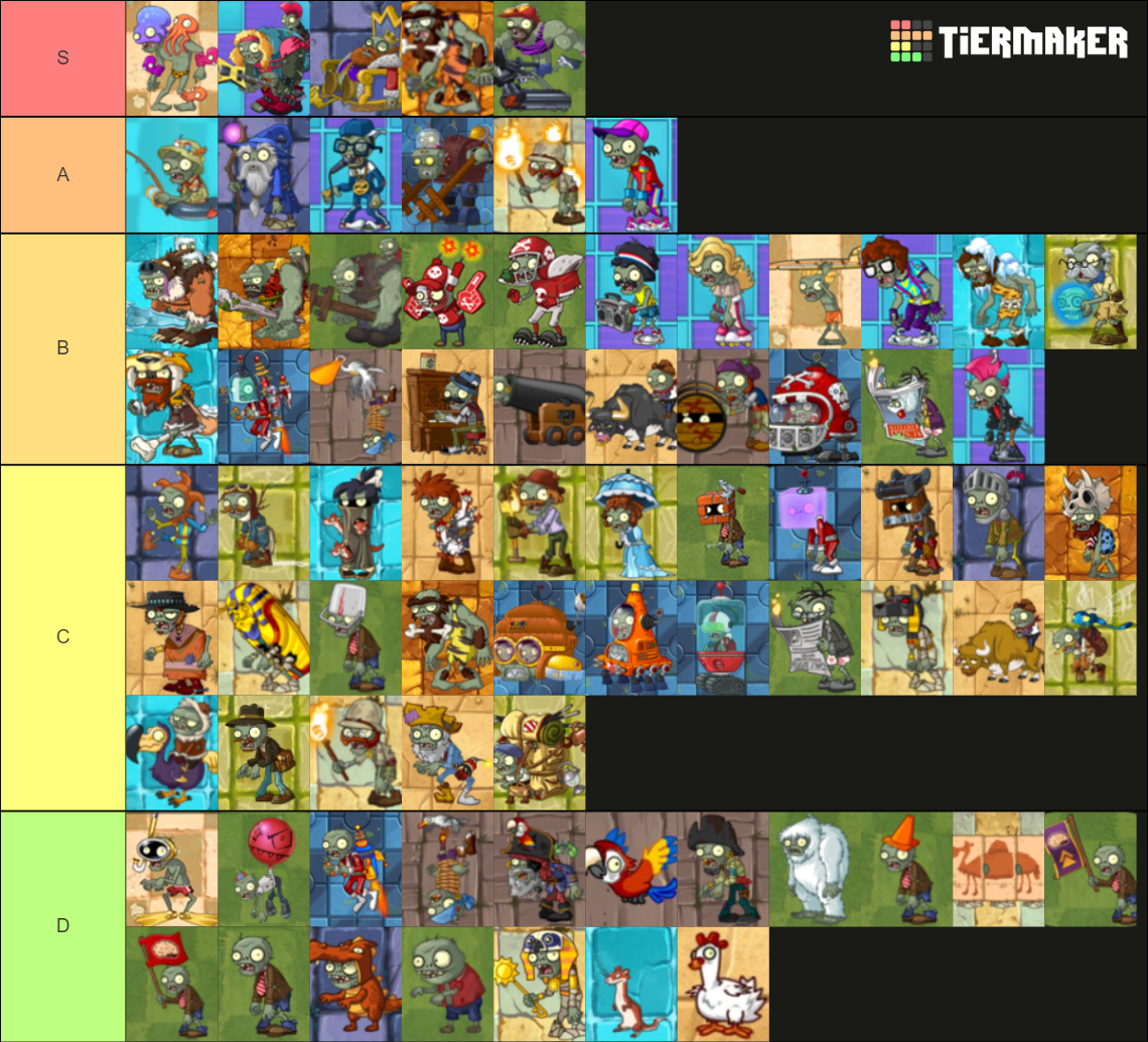 Plant Vs Zombies 2 Zombie Tier List (Community Rankings) - TierMaker