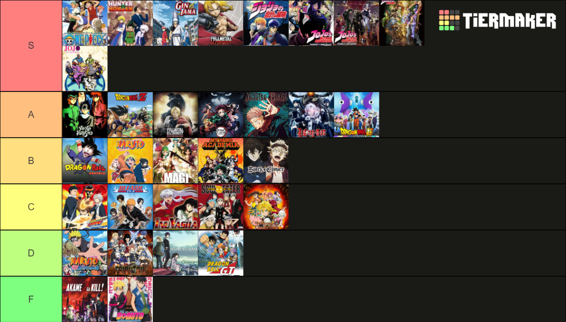 Battle Shounen Anime Tier List Rankings) TierMaker