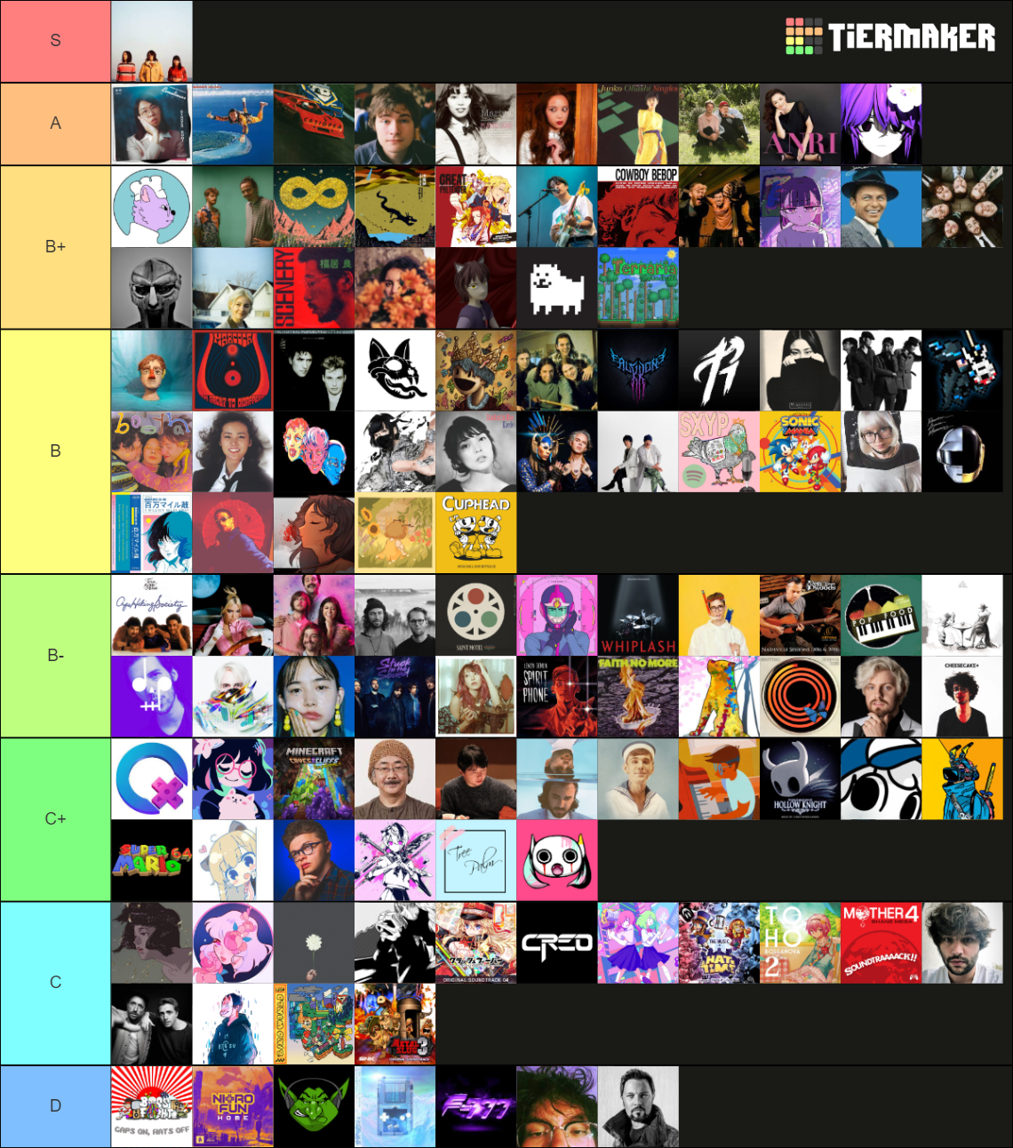 3rd Rendition Of The Artist Tier List (Community Rankings) - TierMaker