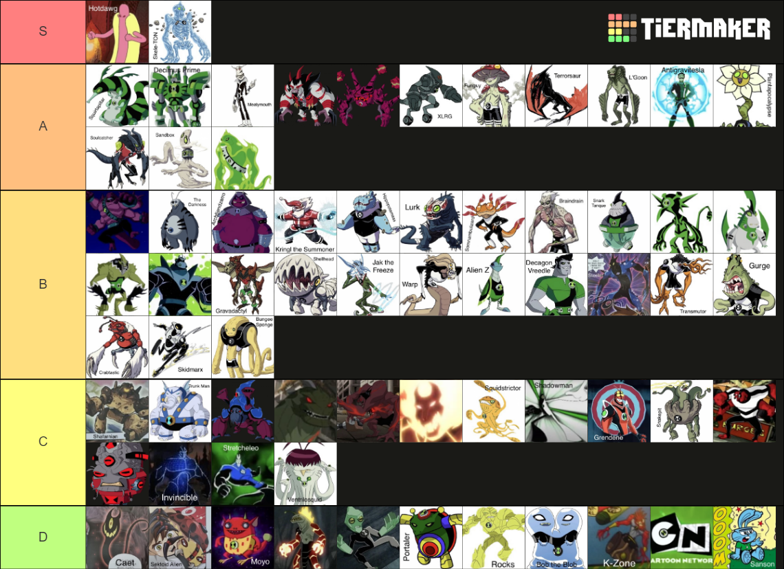 Ben 10 Non-Canon Aliens (+Others) Tier List (Community Rankings ...