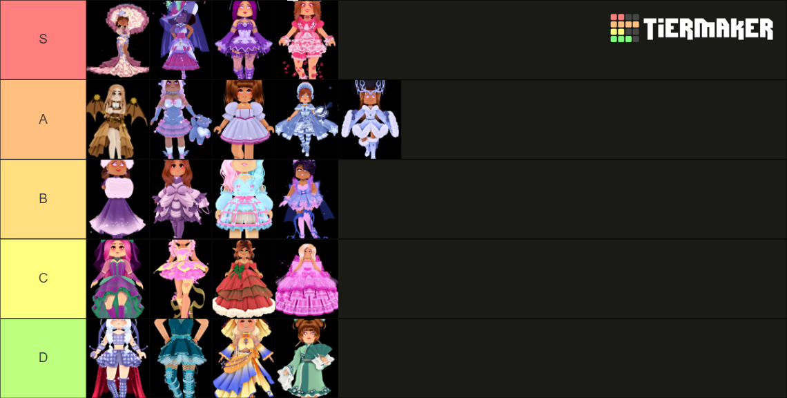 Royale High Sets (October 2022) Tier List (Community Rankings) - TierMaker