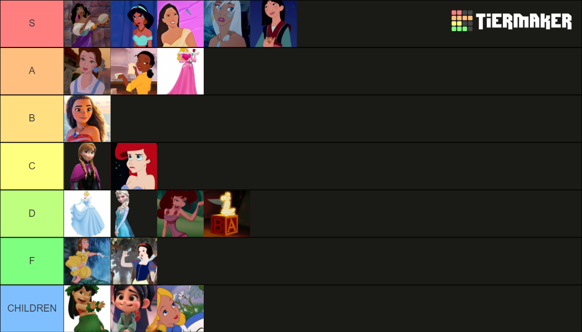 Disney Princesses + other Disney female characters Tier List (Community ...