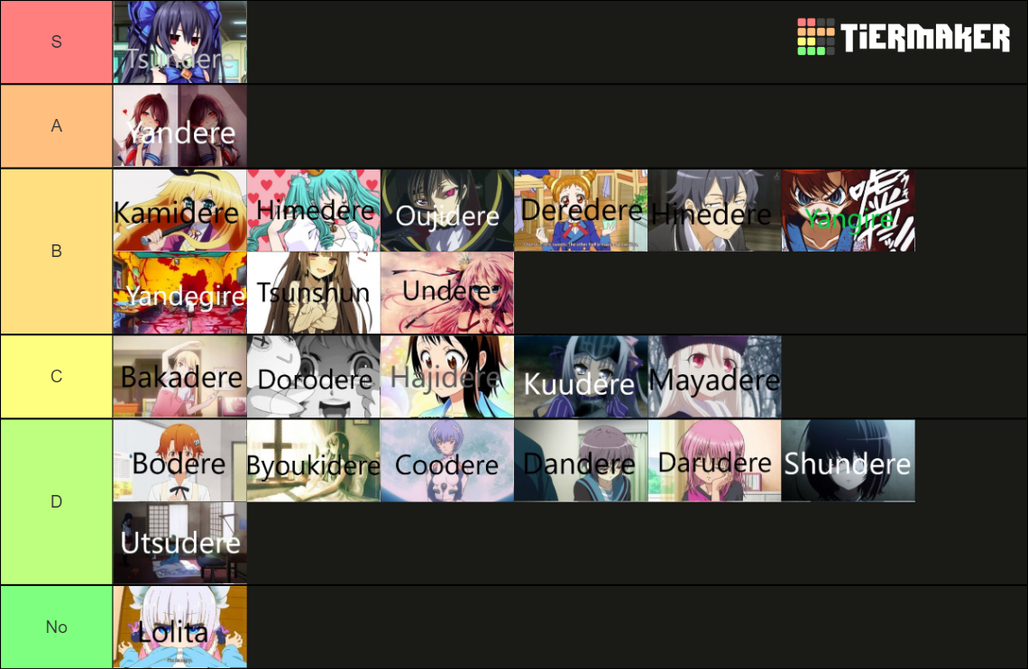 Dere Archetypes Tier List Rankings) TierMaker