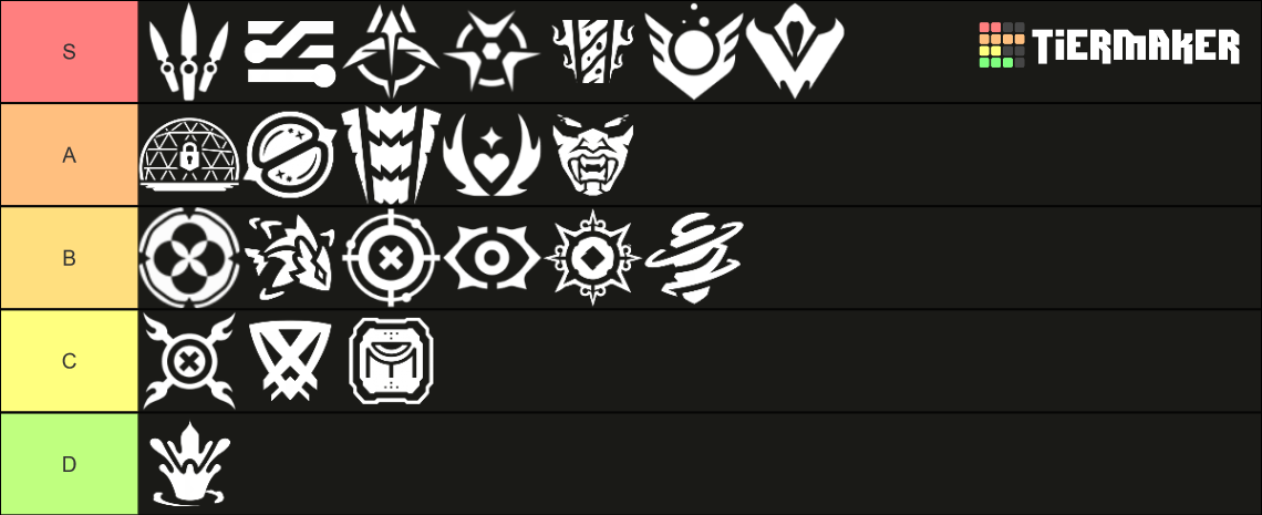 valorant-ultimates-up-to-deadlock-tier-list-community-rankings