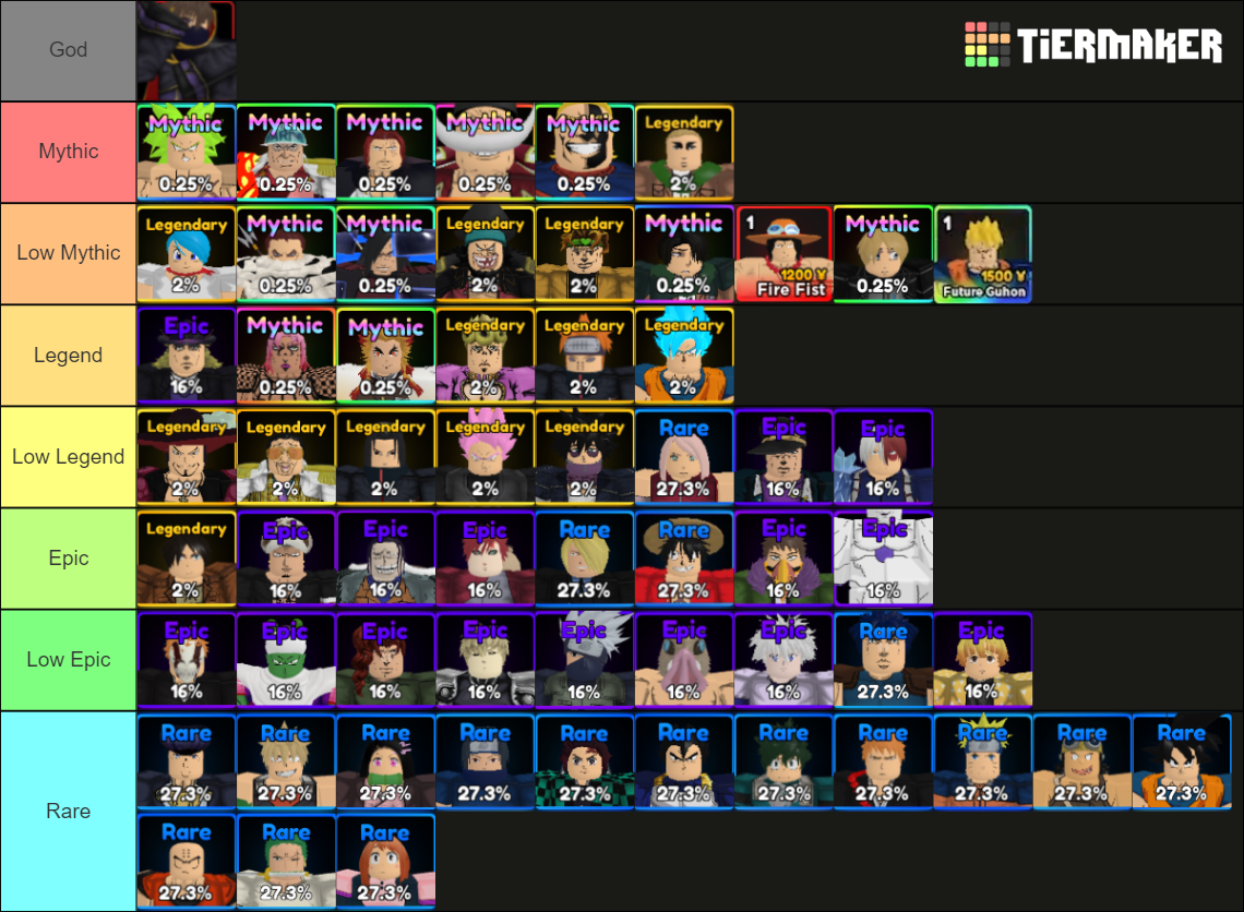 My Anime Adventures Tierlist Updated Tier List Community Rankings 