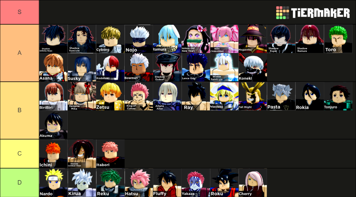 Anime Dimensions Tier List Rankings) TierMaker