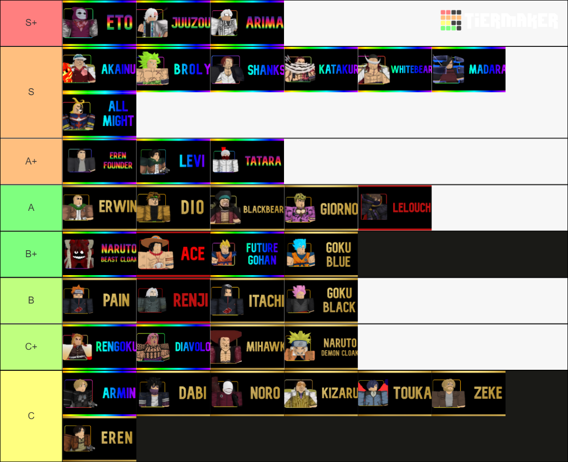 Anime Adventures Tier List Rankings) TierMaker