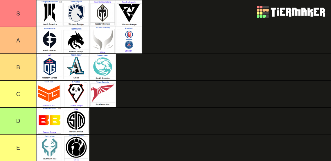 ESL One Berlin Major 2023 - Dota 2 Tier List (Community Rankings ...