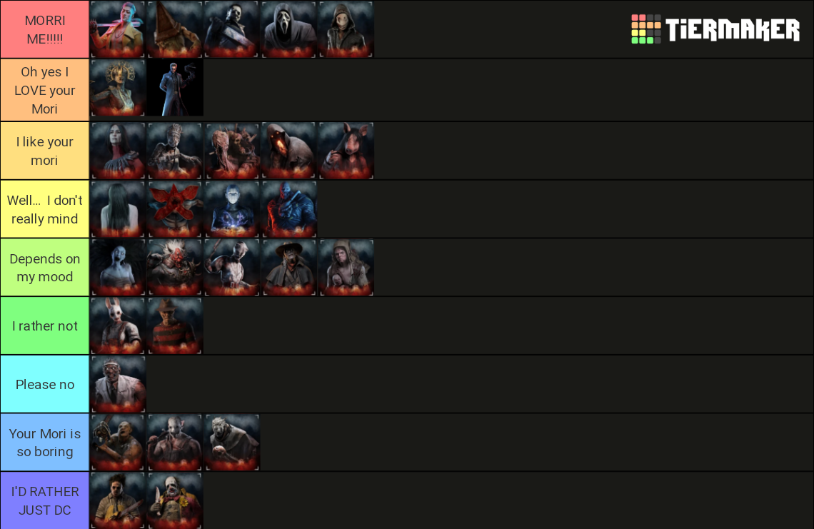 dbd main killer tierlist (up to wesker) Tier List Rankings