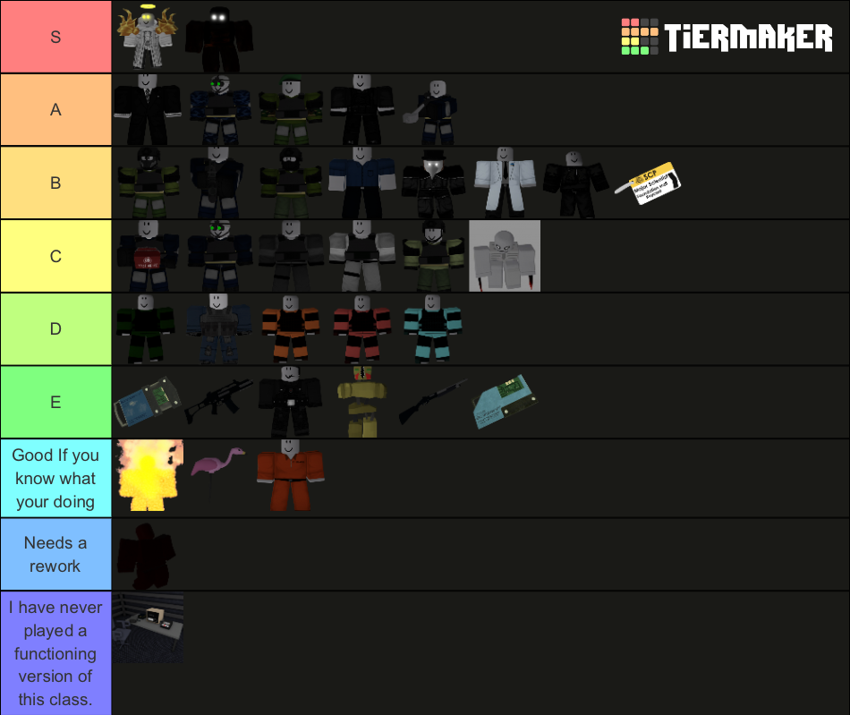 Project: SCP Class Ranking Tier List (Community Rankings) - TierMaker