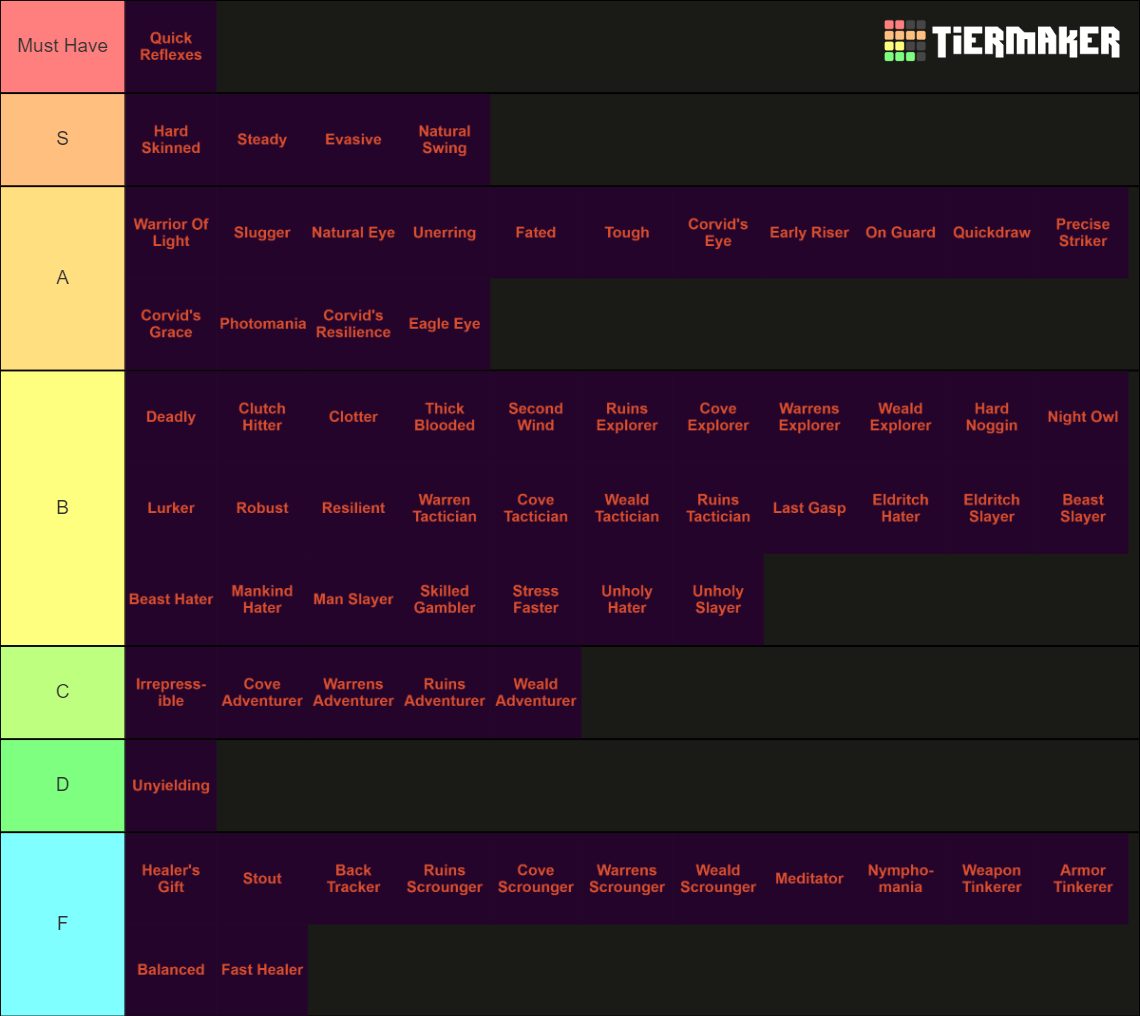 Darkest Dungeon Positive Quirks Tier List Rankings) TierMaker