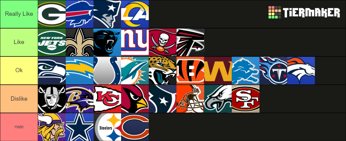 Nfl Team 2021 2022 Tier List Community Rankings Tiermaker