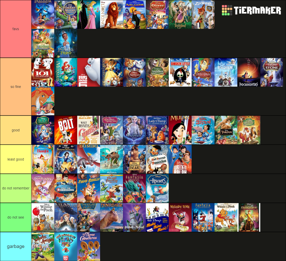 Disney Animated Feature Films Tier List (Community Rankings) - TierMaker