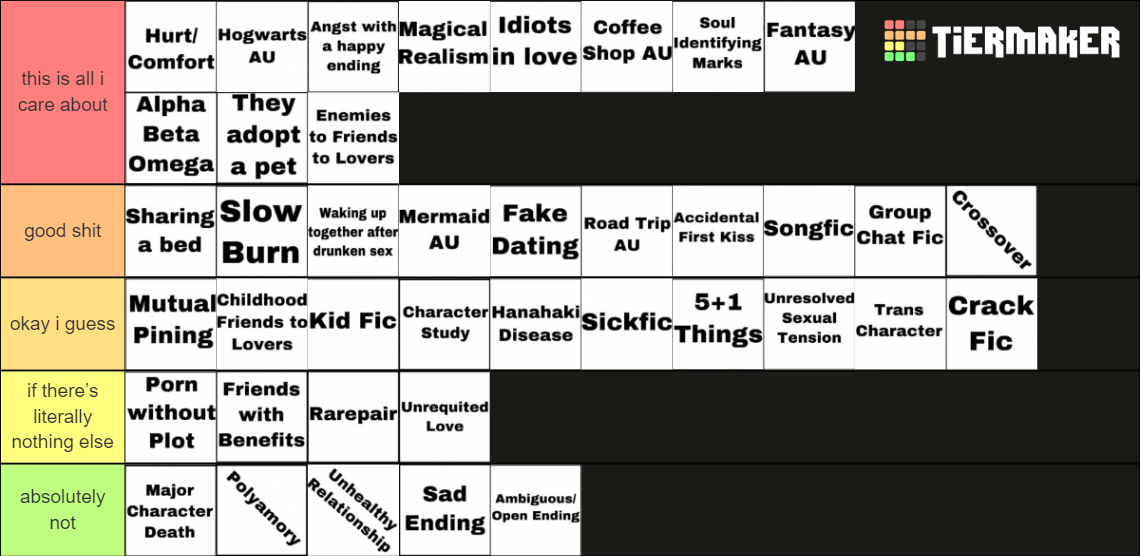 fanfic-tags-tropes-tier-list-community-rankings-tiermaker