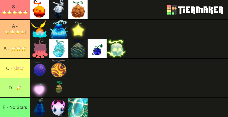 GPO Devil Fruits (Update 5) Tier List (Community Rankings) - TierMaker