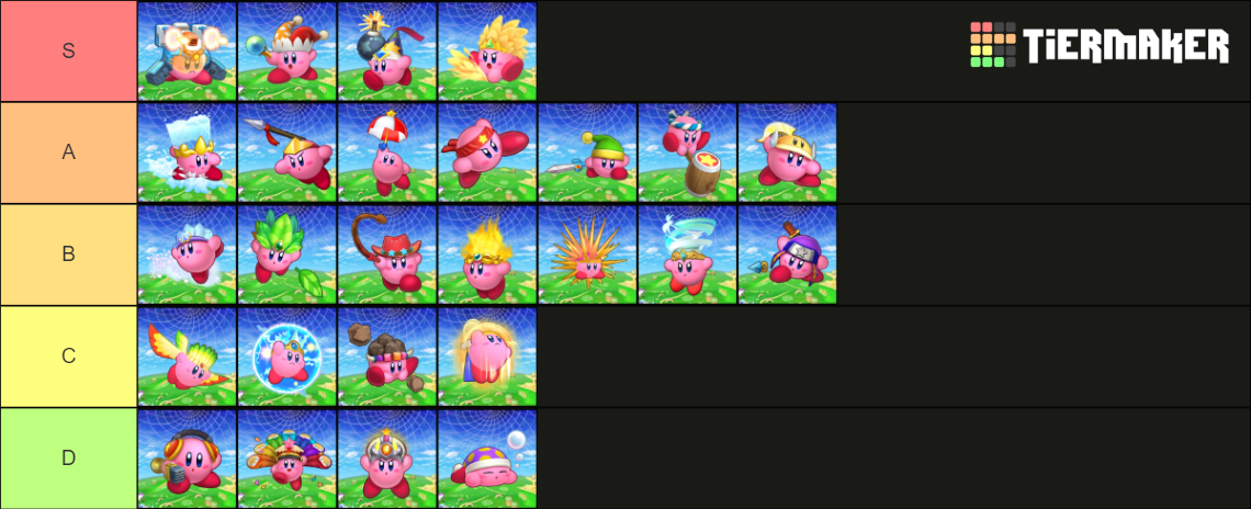 Kirby's Return To Dreamland Deluxe - Copy Abilities Tier List ...