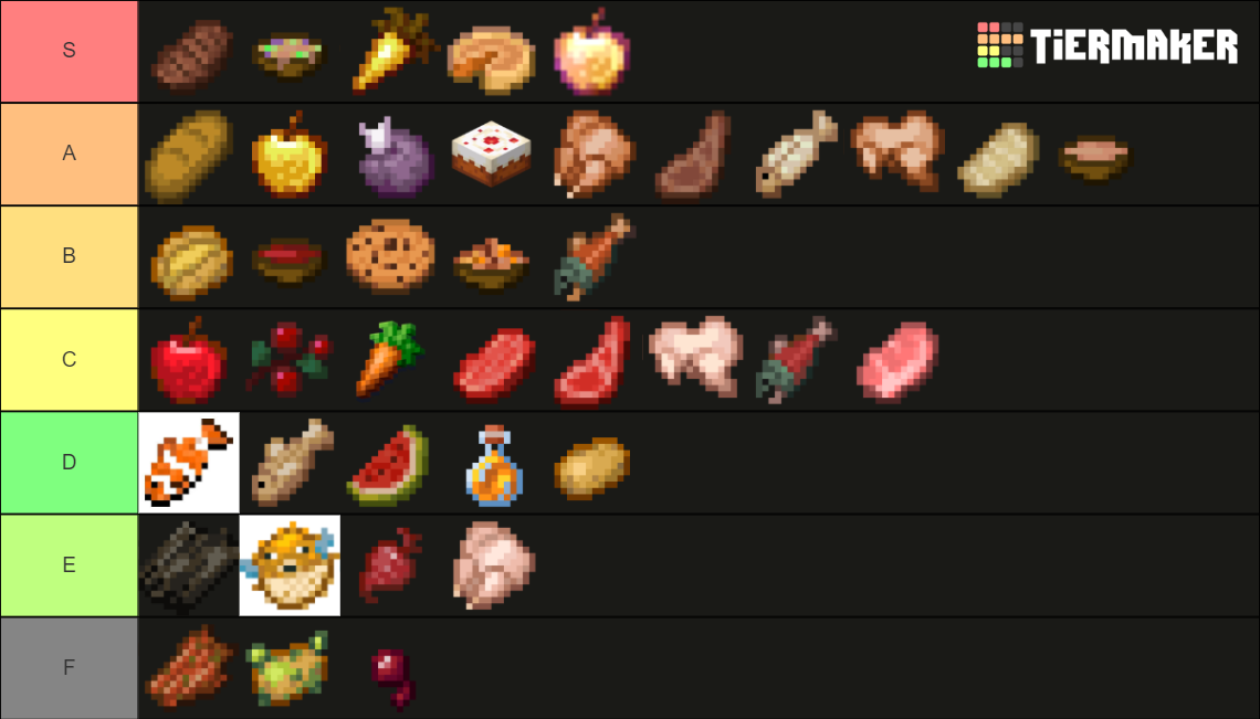 Minecraft Food Tier List (Community Rankings) - TierMaker