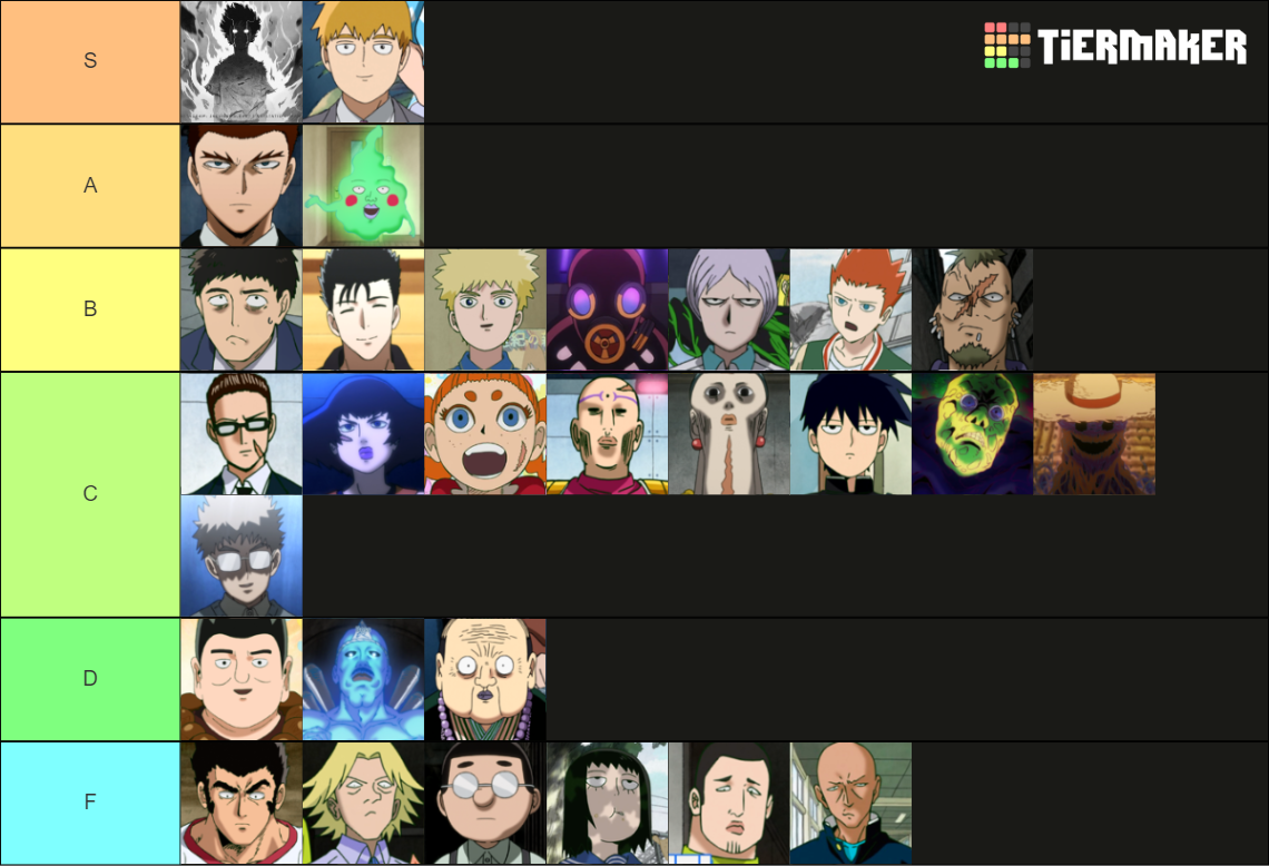 Mob Psycho 100 Power Level Tier List (community Rankings) - Tiermaker